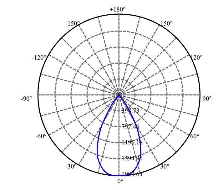 Nata Lighting Company Limited - Tridonic SLE G7 21MM 3-1941-M